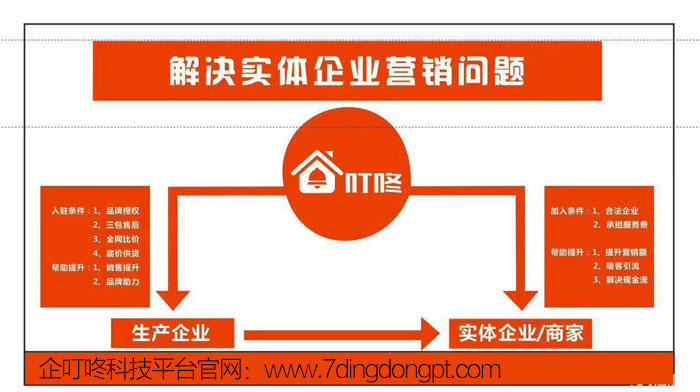 企叮咚科技平臺助力企業營銷