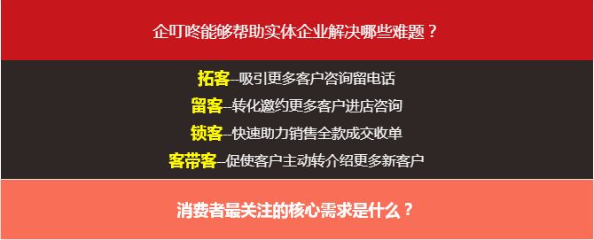 企叮咚助力實(shí)體企業(yè)業(yè)績(jī)倍增