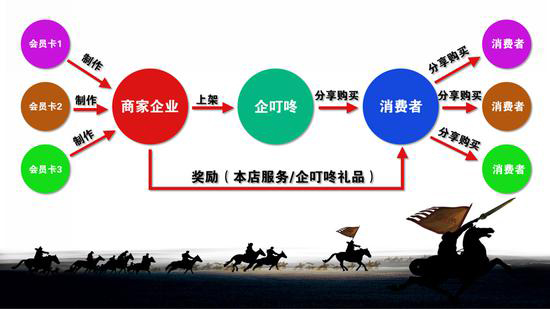 企叮咚助力企業做營銷
