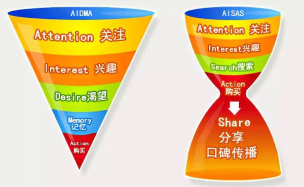 道珉優(yōu)品社群布局