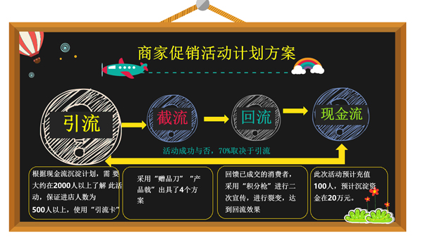 企叮咚營(yíng)銷策劃