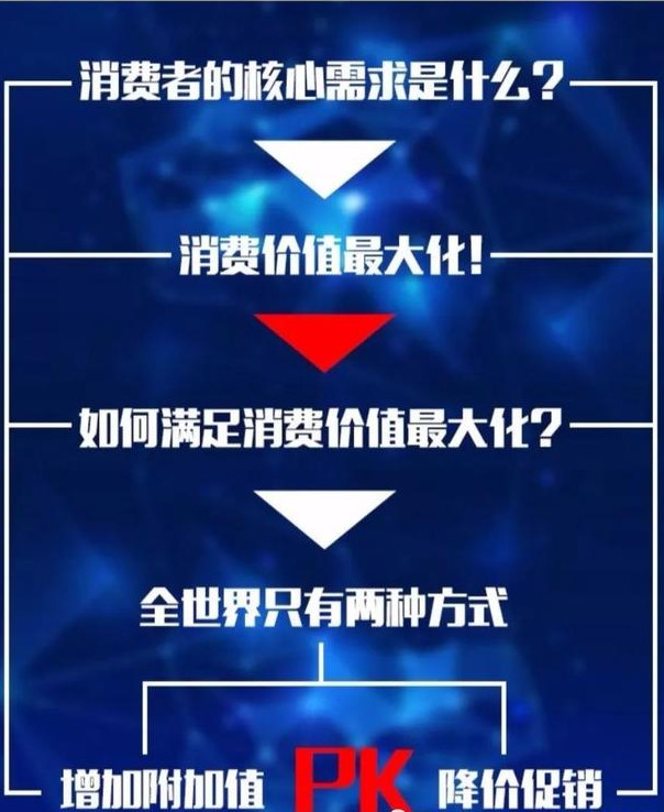 餐飲行業(yè)低成本的營銷技巧，你知道嗎？