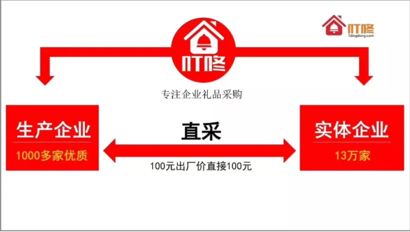 企叮咚禮品采購(gòu).png