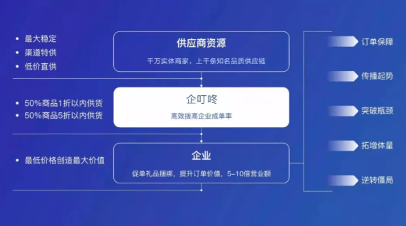 企叮咚禮品.png