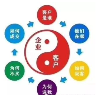 加入企叮咚對企業做活動有什么幫助？