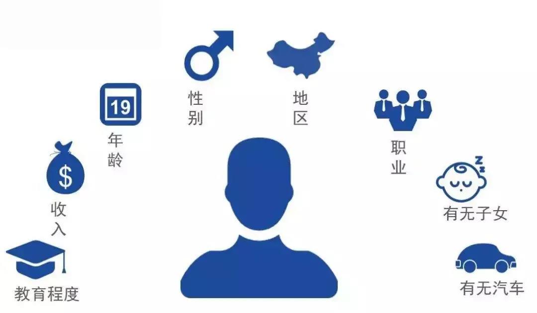 用戶畫像.jpg