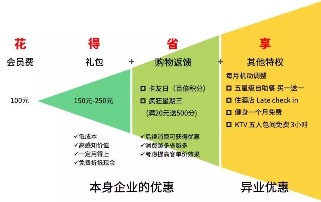 會員制度.jpg