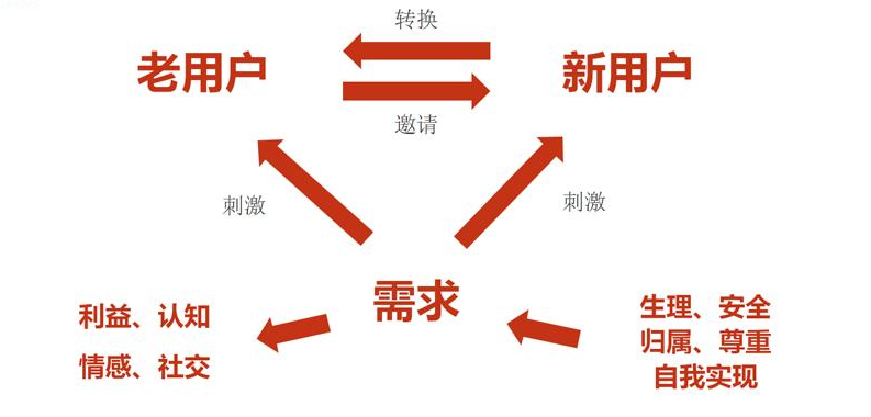 企叮咚會員制度.png