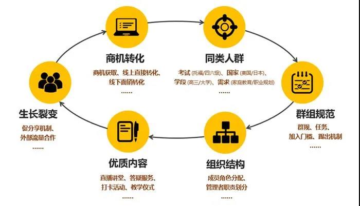 企商通社群策劃.jpg