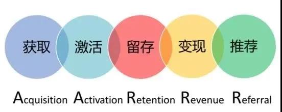 企叮咚建立社群.jpg