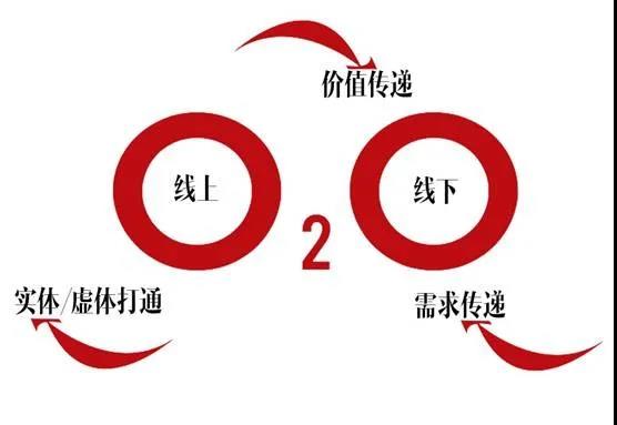 企商通轉(zhuǎn)型線上1.jpg
