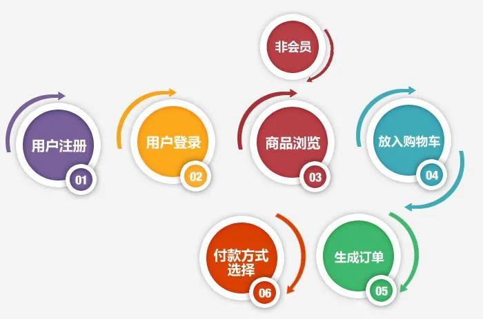 企商通轉(zhuǎn)型線上2.jpg