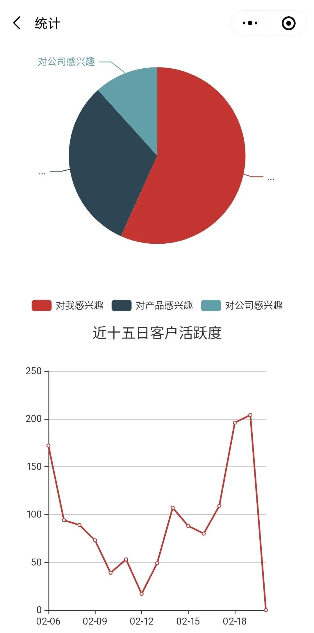 用戶數據分析.jpg