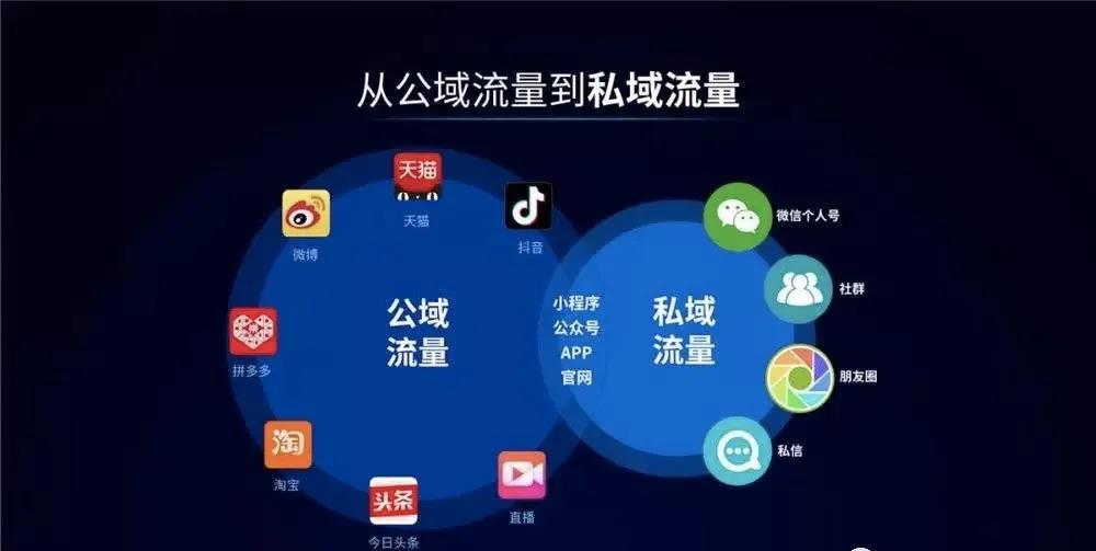 【企叮咚科技平臺營銷策略】從流量運營到用戶運營，企商通教你如何做好線上營銷！