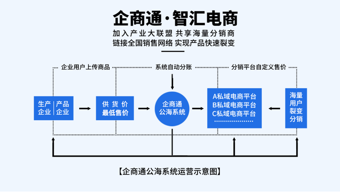 企商通公海商城.png