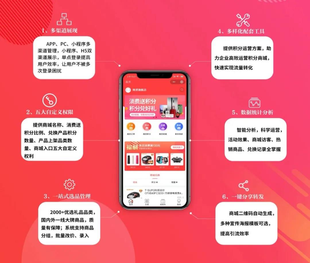 企叮咚積分商城系統(tǒng)六大優(yōu)勢(shì).jpg