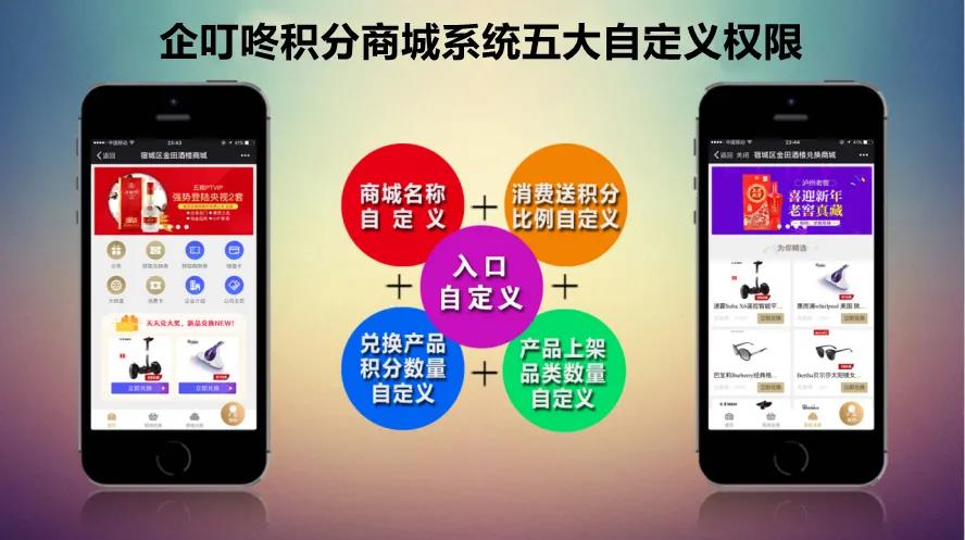 【企叮咚科技平臺營銷策略】企叮咚積分商城系統，一站式線上禮品兌換系統！