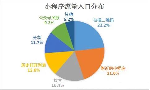 小程序入口.jpg