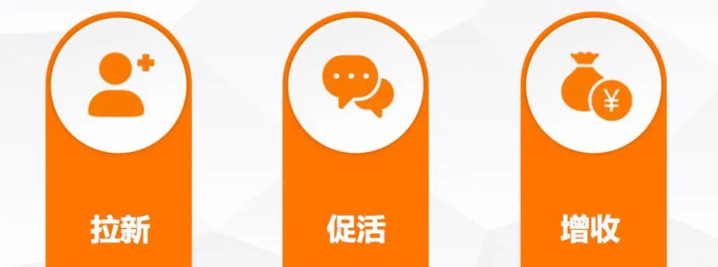 【企叮咚科技平臺營銷策略】 “拉新”是打造私域流量的開始，這幾種引流方法你需要知道！