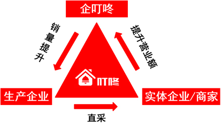 企叮咚禮品采購(gòu)1.jpg
