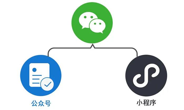 公眾號裂變.jpg