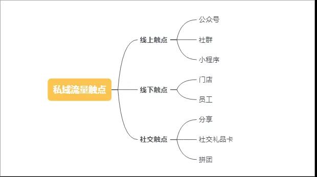 餐飲店社群營銷2.jpg
