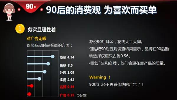 90后的消費觀.jpg