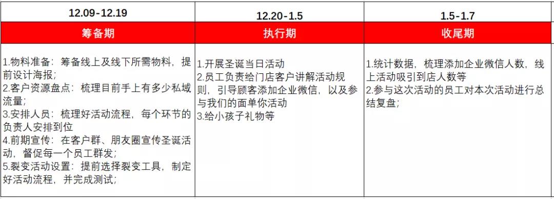 雙旦私域營銷方案6.jpg