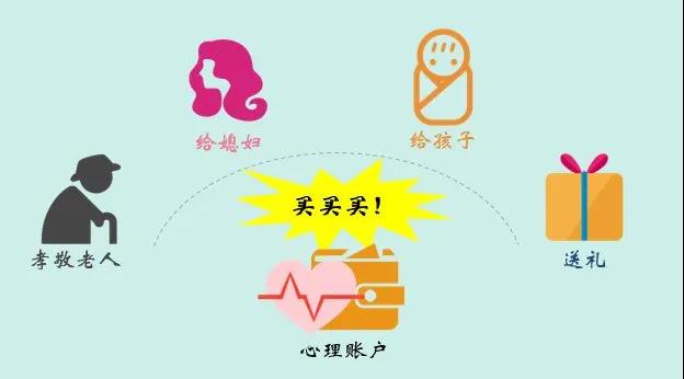 心理賬戶.jpg
