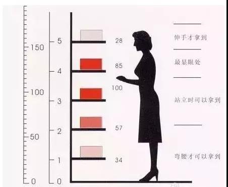 高度策略.jpg