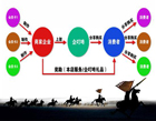 企叮咚商城禮品五個特點簡介
