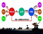 零成本營銷打造社群營銷，會玩微信就行