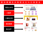 企叮咚積分商城操作流程詳解