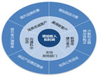 如何運用企叮咚冬瓜盟，快速鎖客+裂變？