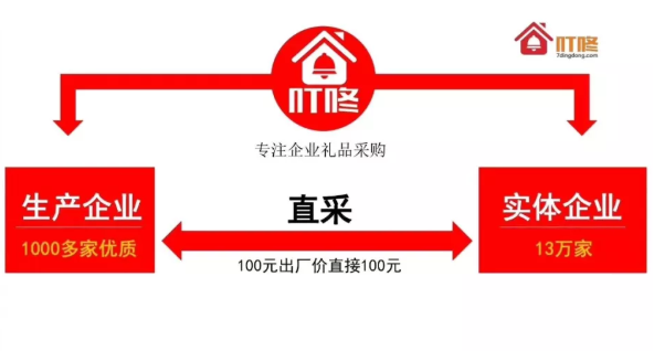 企叮咚注冊：如何快速開通標(biāo)準(zhǔn)版？