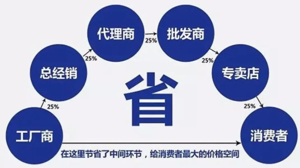 企叮咚好在哪你知道嗎？