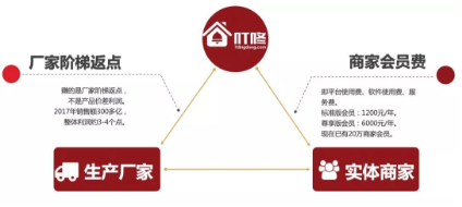 2020年企叮咚項目簡介詳細介紹
